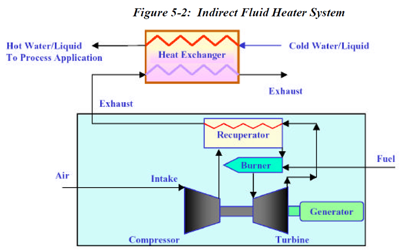 5.2 Indirect Heating of Thermal Fluids