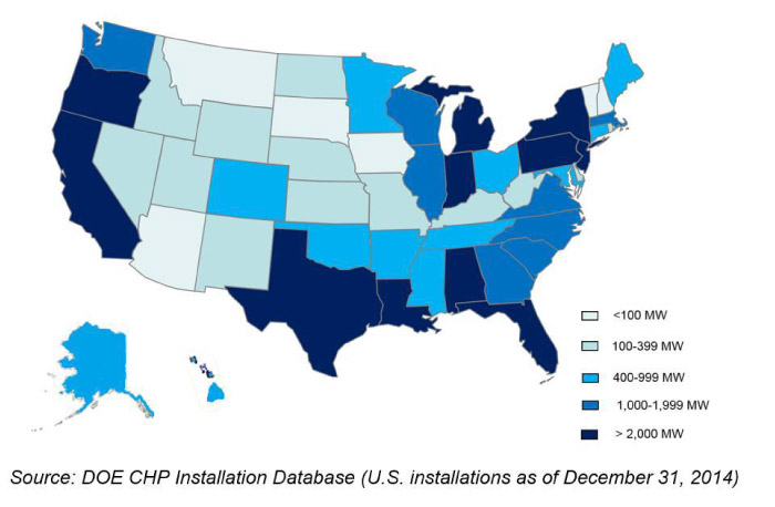 Figure 3-1 Existing CHP Capacity by State