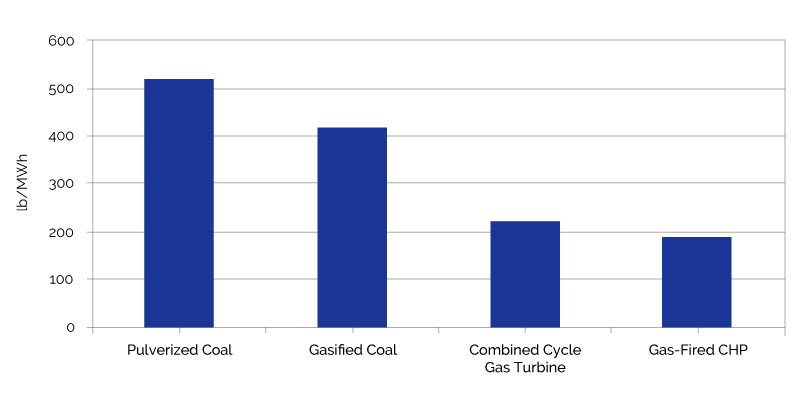 Figure 2-2